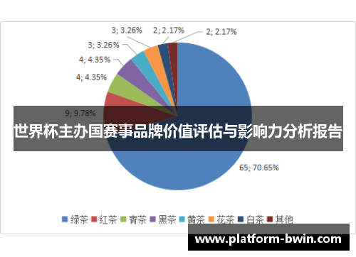 世界杯主办国赛事品牌价值评估与影响力分析报告