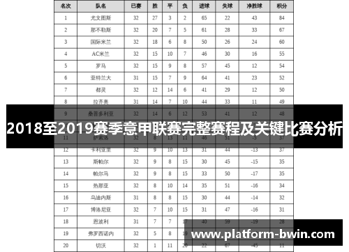 2018至2019赛季意甲联赛完整赛程及关键比赛分析