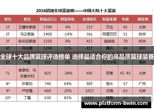 全球十大品牌篮球评选榜单 选择最适合你的高品质篮球装备