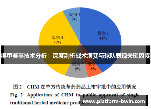 德甲赛事技术分析：深度剖析战术演变与球队表现关键因素