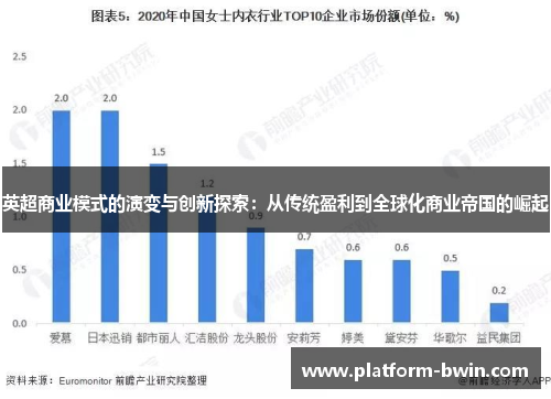 英超商业模式的演变与创新探索：从传统盈利到全球化商业帝国的崛起