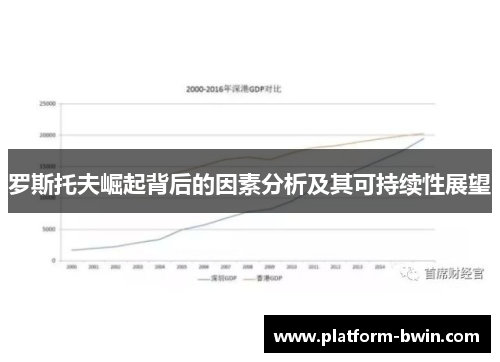 罗斯托夫崛起背后的因素分析及其可持续性展望