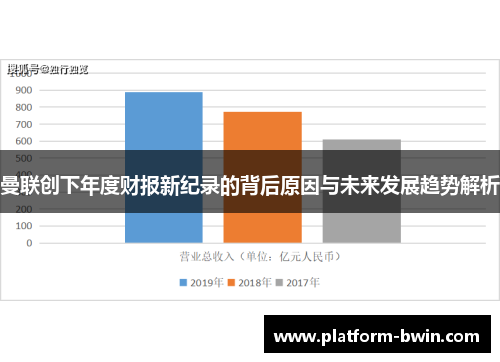 曼联创下年度财报新纪录的背后原因与未来发展趋势解析