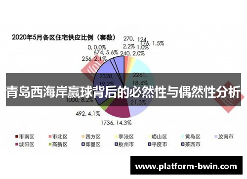 青岛西海岸赢球背后的必然性与偶然性分析