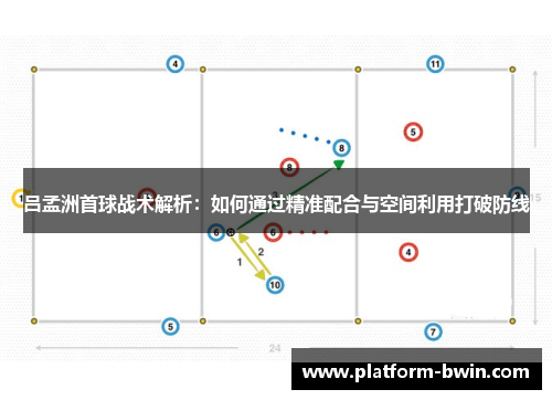 吕孟洲首球战术解析:如何通过精准配合与空间利用打破防线