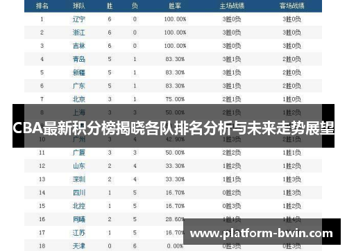 CBA最新积分榜揭晓各队排名分析与未来走势展望