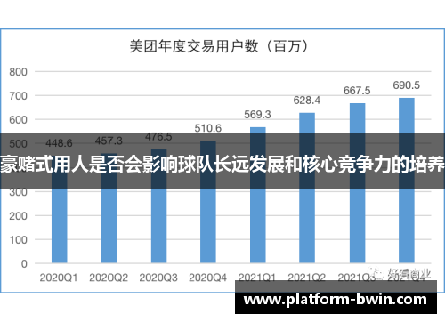 豪赌式用人是否会影响球队长远发展和核心竞争力的培养