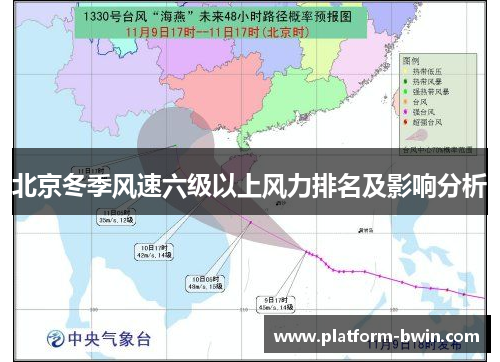 北京冬季风速六级以上风力排名及影响分析