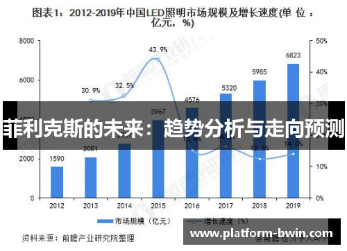 菲利克斯的未来：趋势分析与走向预测