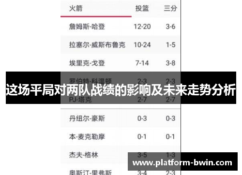 这场平局对两队战绩的影响及未来走势分析