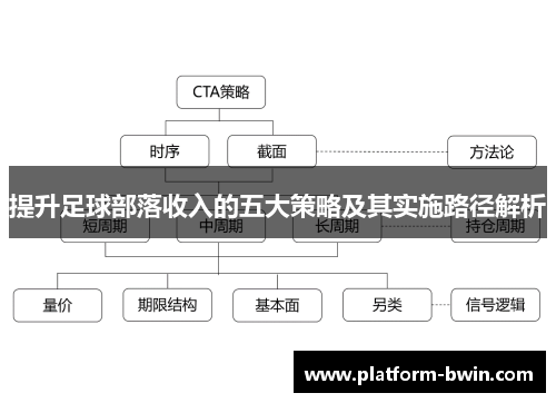 提升足球部落收入的五大策略及其实施路径解析