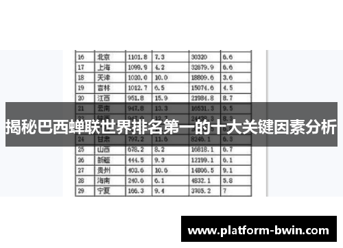 揭秘巴西蝉联世界排名第一的十大关键因素分析